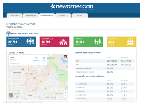 Property Profile